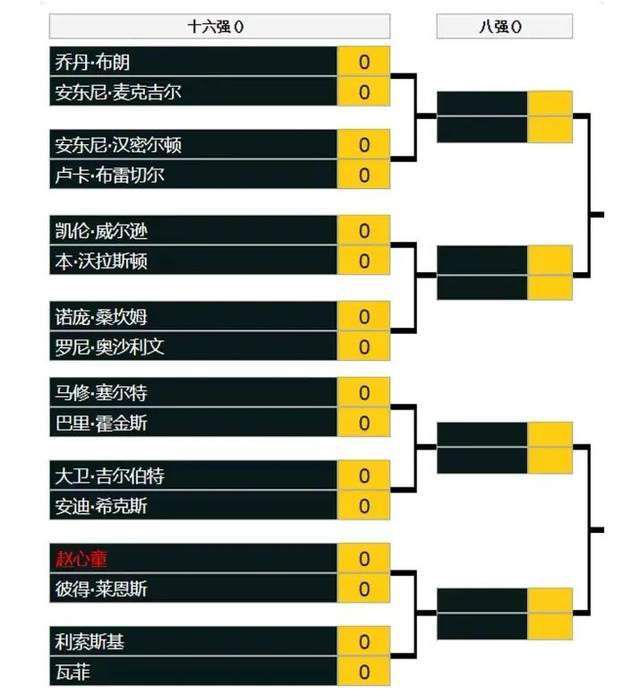 还相信能出线吗？奇克：“是的，我们必须这样相信。